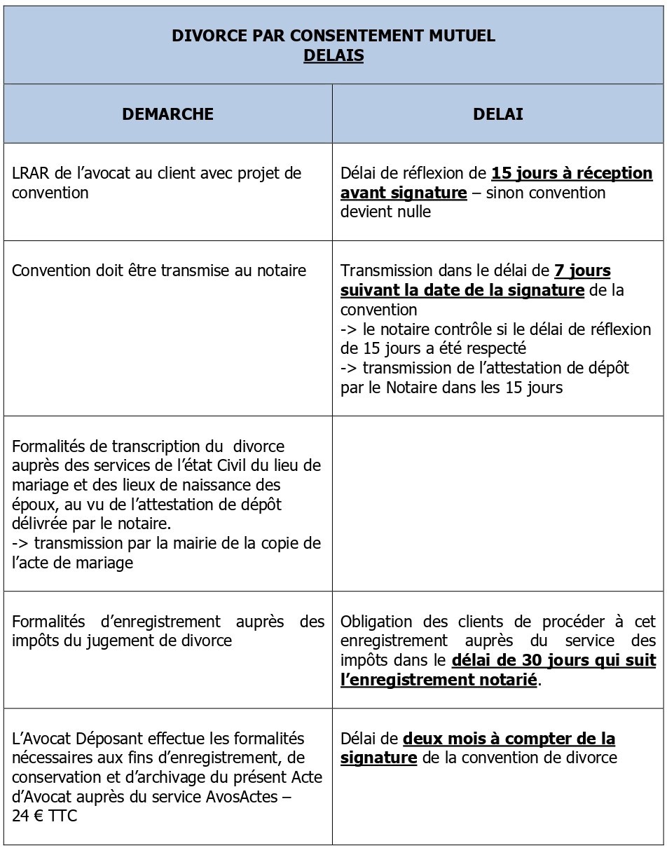 Divorce Consentement Mutuel Avocat Chambery Etapes Et Delais
